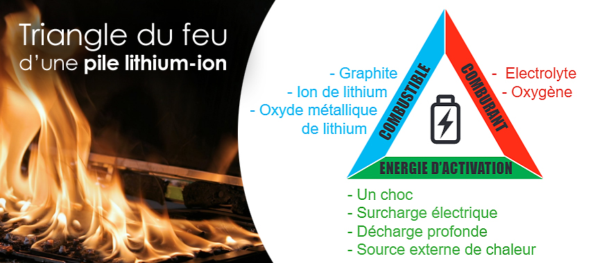 triangle-feu-pile-lithium-ion